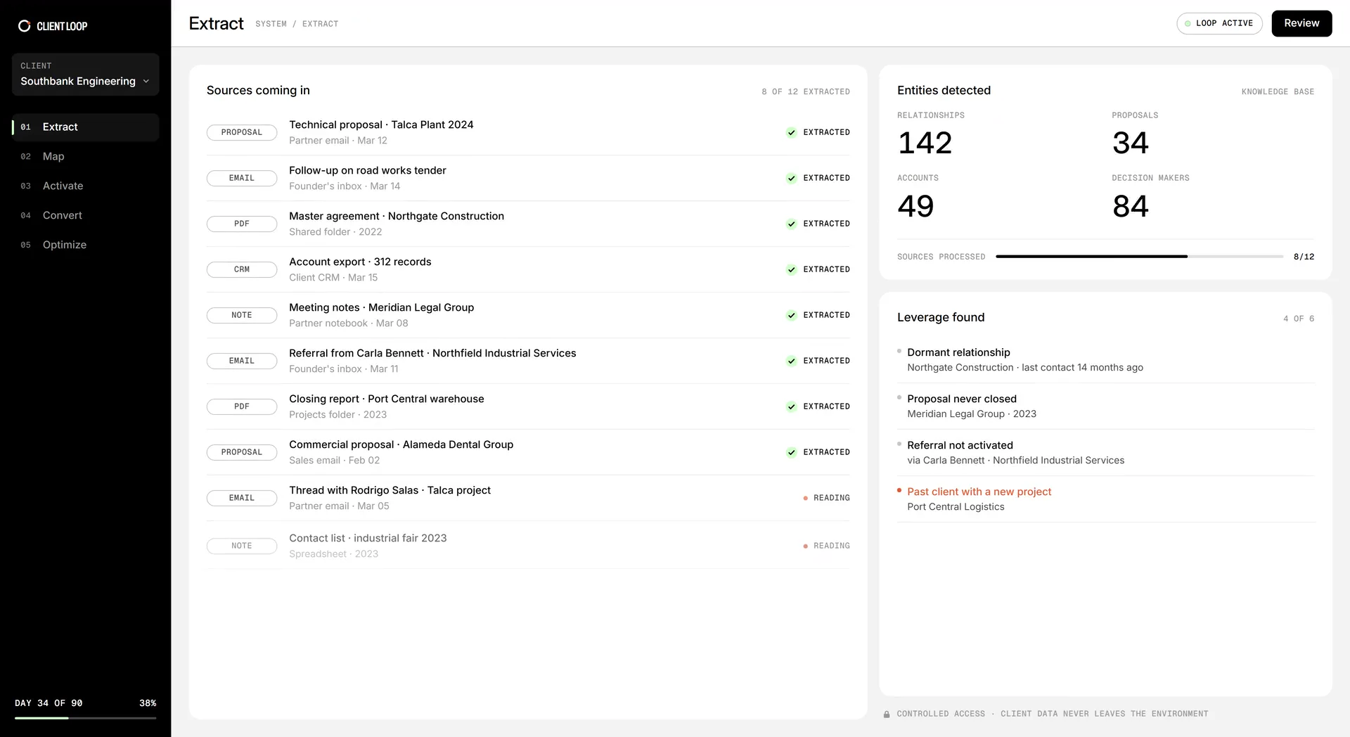 The Loop Dashboard, Extract view: entities detected and leverage found